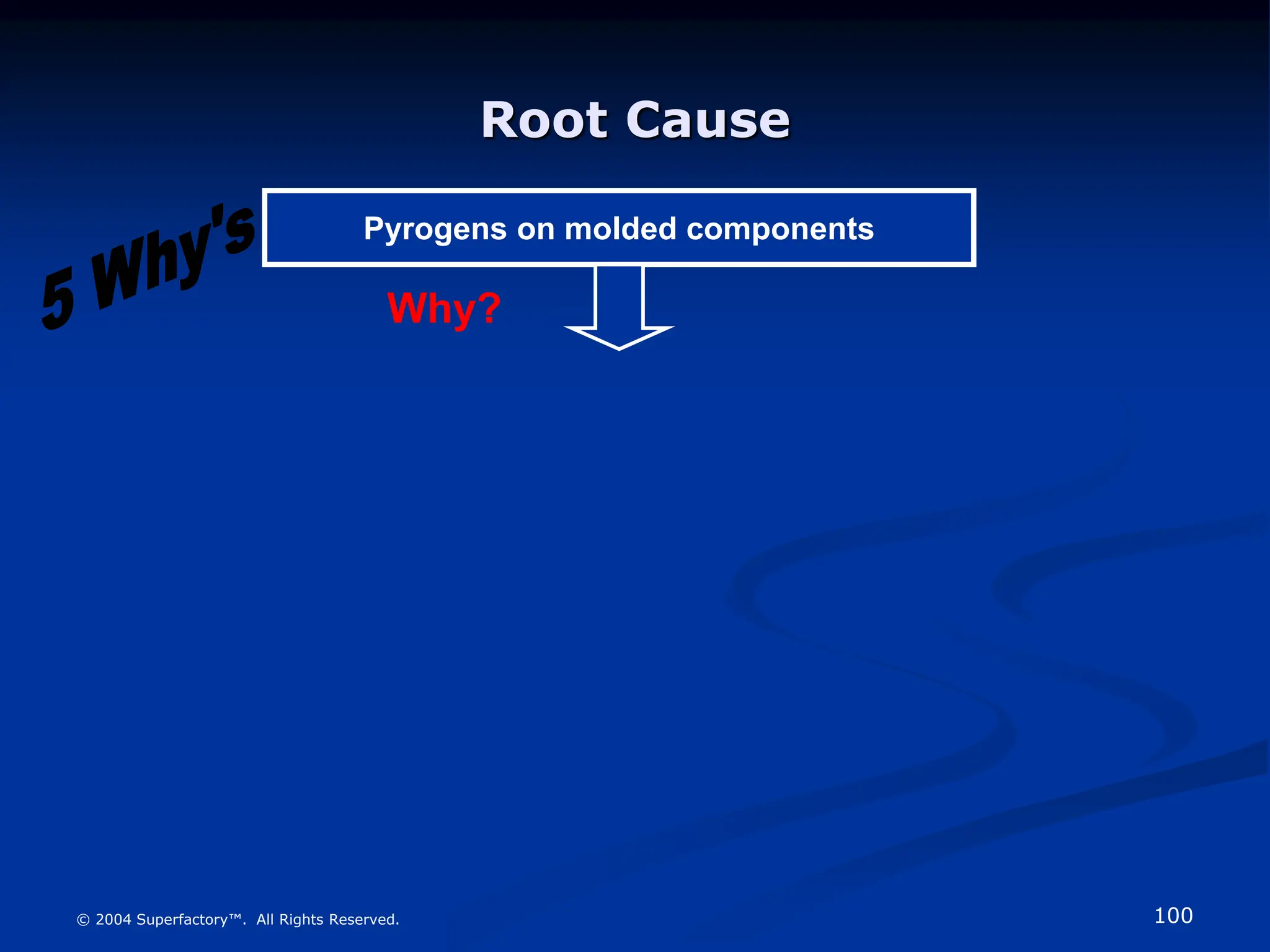 100
© 2004 Superfactory™. All Rights Reserved.
Root Cause
Pyrogens on molded components
Why?
 