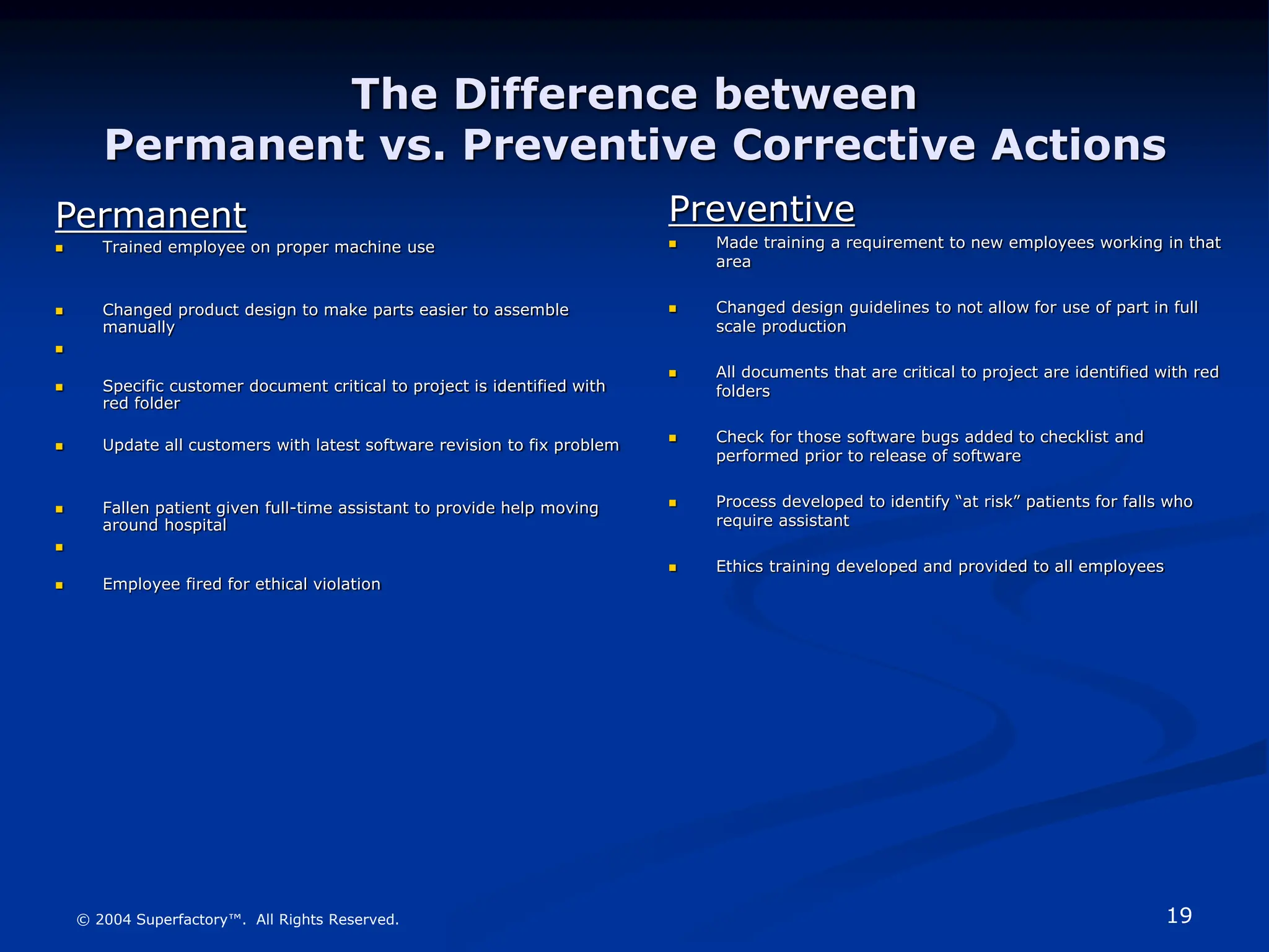 19
© 2004 Superfactory™. All Rights Reserved.
The Difference between
Permanent vs. Preventive Corrective Actions
Permanent
 Trained employee on proper machine use
 Changed product design to make parts easier to assemble
manually

 Specific customer document critical to project is identified with
red folder
 Update all customers with latest software revision to fix problem
 Fallen patient given full-time assistant to provide help moving
around hospital

 Employee fired for ethical violation
Preventive
 Made training a requirement to new employees working in that
area
 Changed design guidelines to not allow for use of part in full
scale production
 All documents that are critical to project are identified with red
folders
 Check for those software bugs added to checklist and
performed prior to release of software
 Process developed to identify “at risk” patients for falls who
require assistant
 Ethics training developed and provided to all employees
 