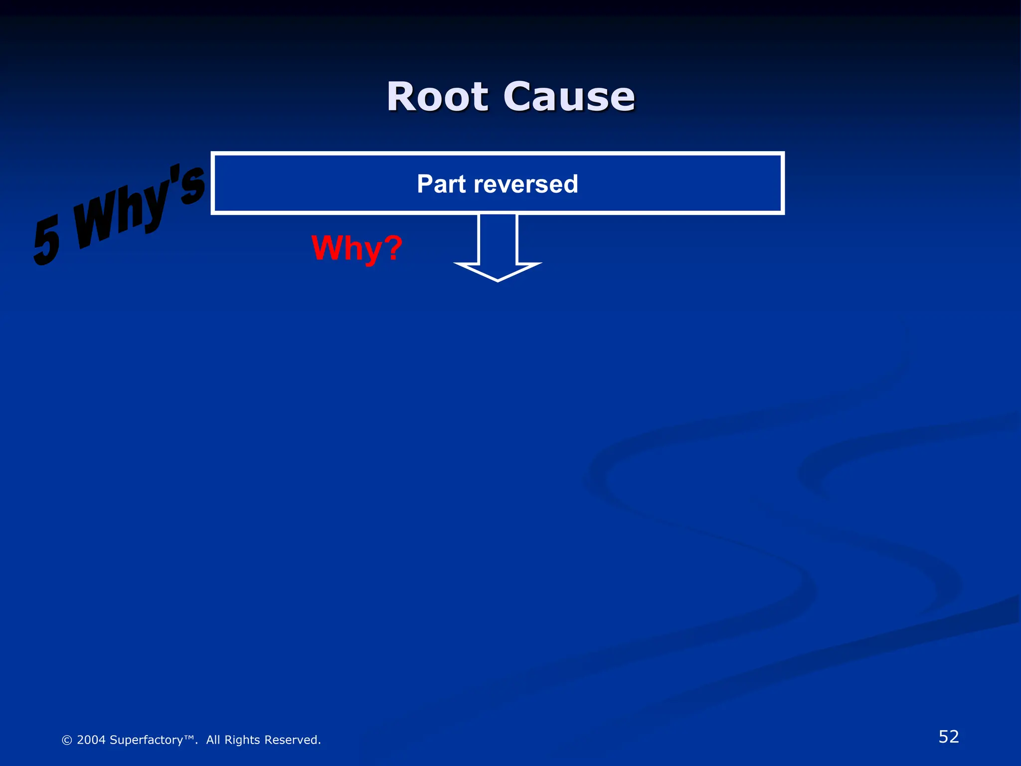 52
© 2004 Superfactory™. All Rights Reserved.
Root Cause
Part reversed
Why?
 