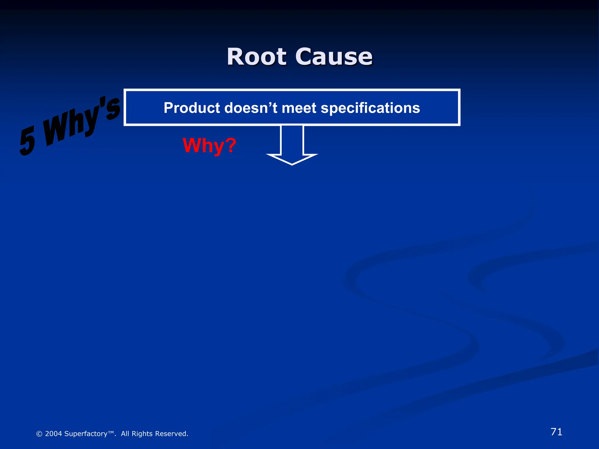 71
© 2004 Superfactory™. All Rights Reserved.
Root Cause
Product doesn’t meet specifications
Why?
 