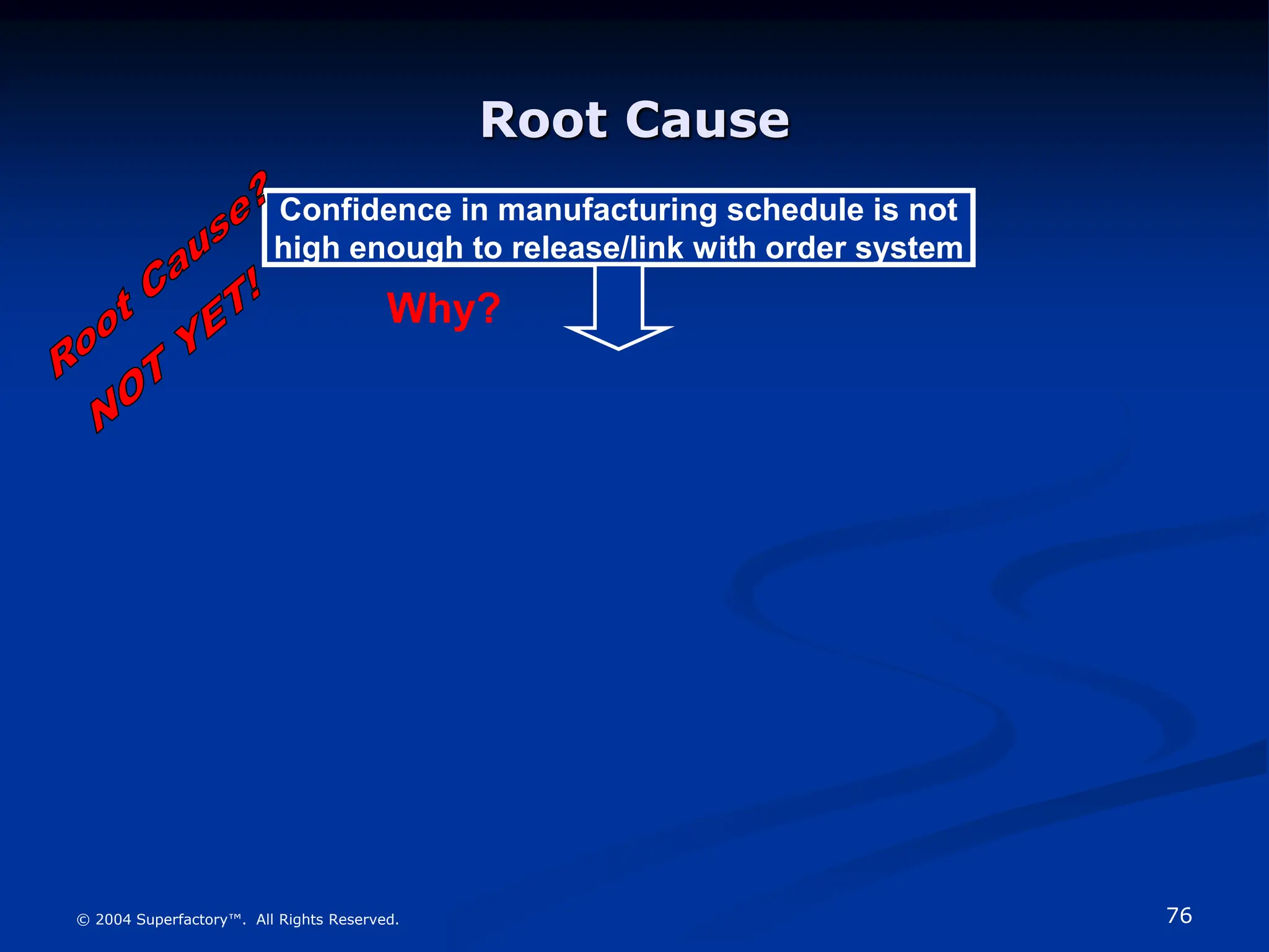 76
© 2004 Superfactory™. All Rights Reserved.
Root Cause
Confidence in manufacturing schedule is not
high enough to release/link with order system
Why?
 