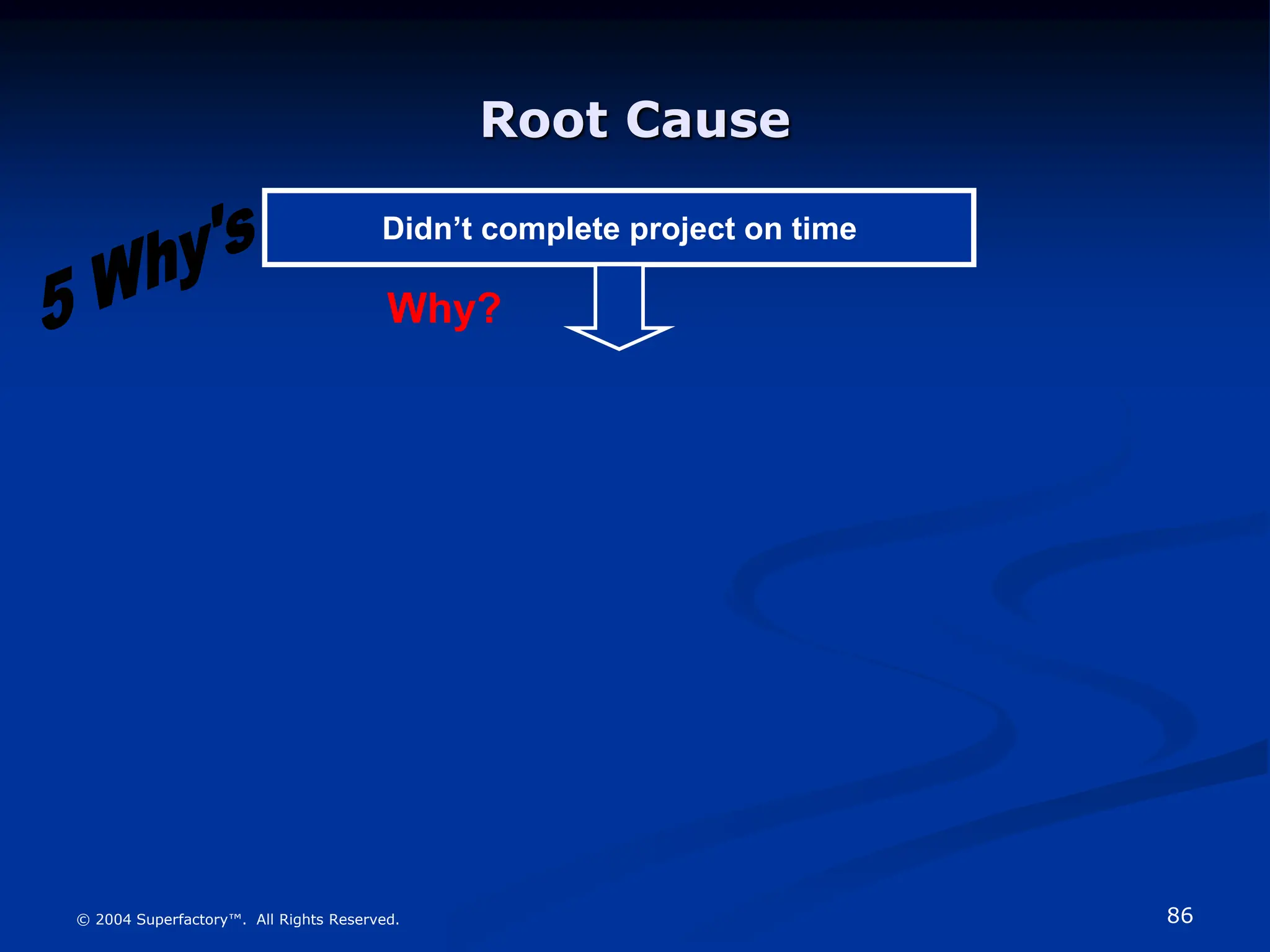 86
© 2004 Superfactory™. All Rights Reserved.
Root Cause
Didn’t complete project on time
Why?
 