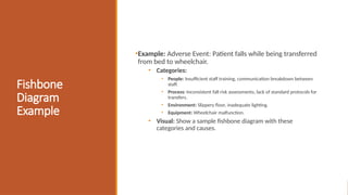 Root cause analysis (Fundamentals of health care quality and patient ...