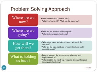 Problem Solving Approach
3/17/11
14
 