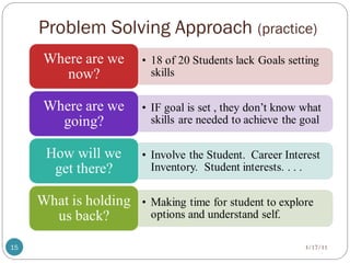 Problem Solving Approach (practice)
3/17/11
15
 