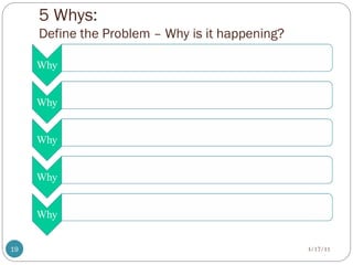 5 Whys:
Define the Problem – Why is it happening?
3/17/11
19
 