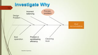 Root Cause Analysis RCA - Case Study | PDF
