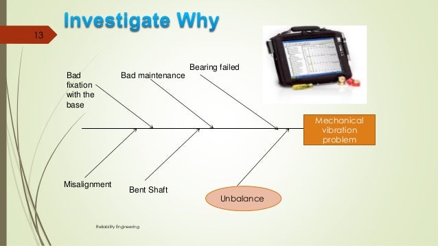 Root case study image