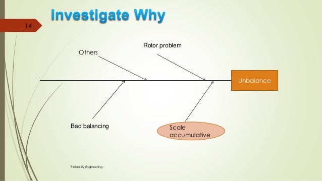 Root cause analysis examples picture