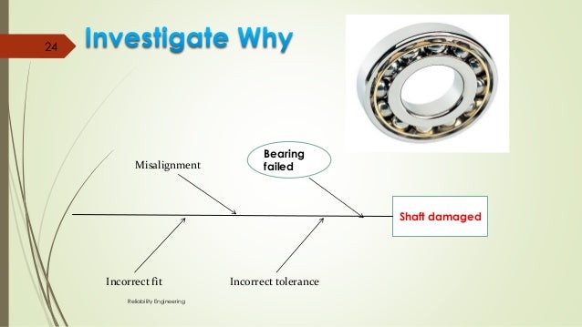 Root cause analysis steps picture