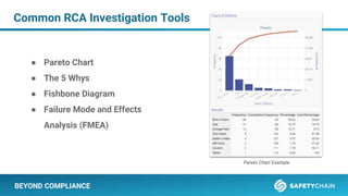 BEYOND COMPLIANCE
● Pareto Chart
● The 5 Whys
● Fishbone Diagram
● Failure Mode and Effects
Analysis (FMEA)
Pareto Chart Example
Common RCA Investigation Tools
 