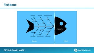 BEYOND COMPLIANCE
Fishbone
 