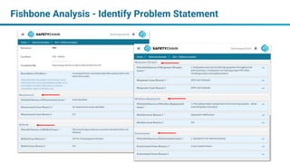 Fishbone Analysis - Identify Problem Statement
 