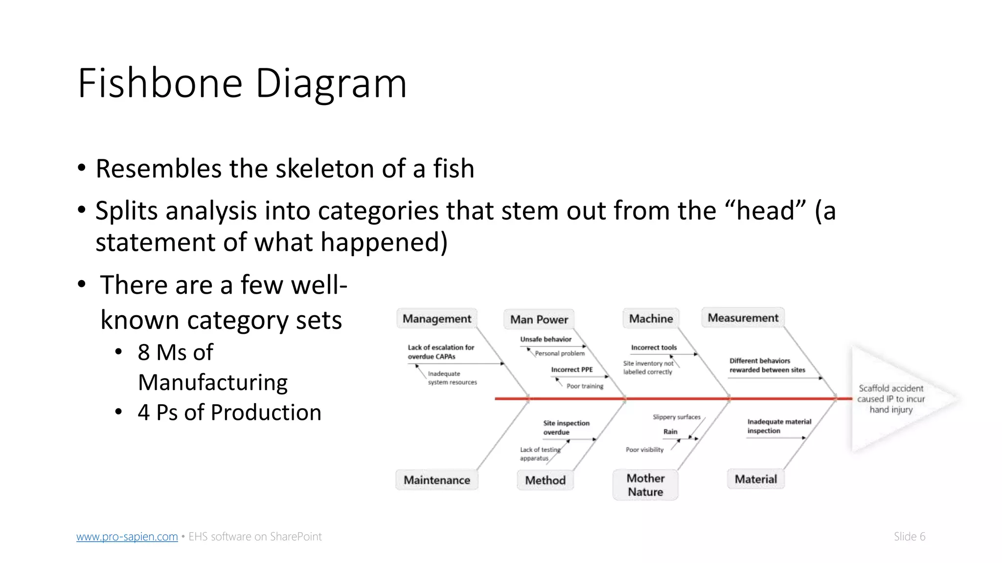 Slide 6www.pro-sapien.com • EHS software on SharePoint
Fishbone Diagram
• Resembles the skeleton of a fish
• Splits analysis into categories that stem out from the “head” (a
statement of what happened)
• There are a few well-
known category sets
• 8 Ms of
Manufacturing
• 4 Ps of Production
 