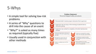 Slide 5www.pro-sapien.com • EHS software on SharePoint
5-Whys
• A simple tool for solving low-risk
problems
• A series of “Why” questions to
drill into the cause of an event
• “Why?” is asked as many times
as required (typically five)
• Usually used in conjunction with
other methods
 