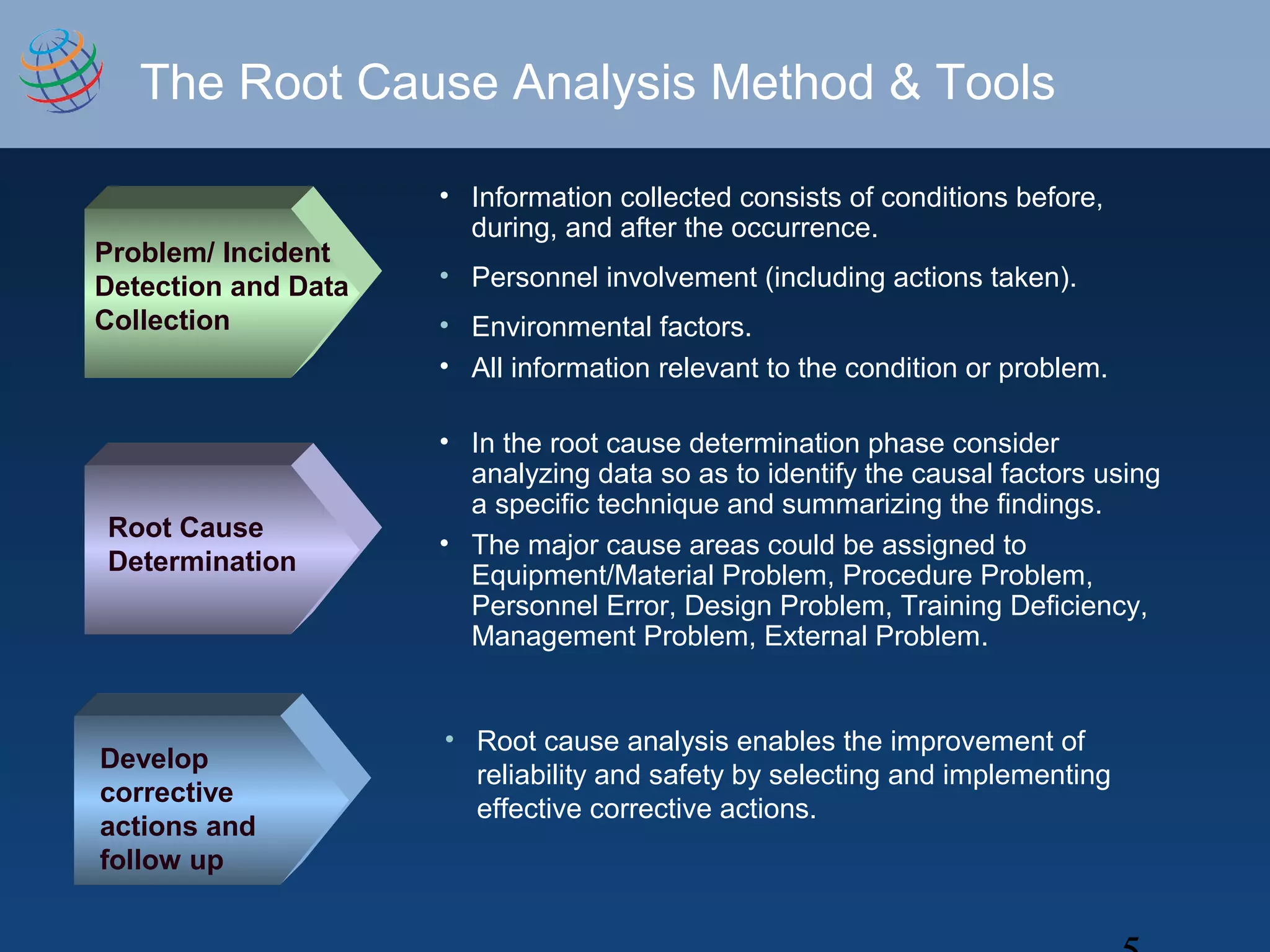 • Information collected consists of conditions before,
during, and after the occurrence.
• Personnel involvement (including actions taken).
• Environmental factors.
• All information relevant to the condition or problem.
Problem/ Incident
Detection and Data
Collection
Root Cause
Determination
Develop
corrective
actions and
follow up
The Root Cause Analysis Method & Tools
• In the root cause determination phase consider
analyzing data so as to identify the causal factors using
a specific technique and summarizing the findings.
• The major cause areas could be assigned to
Equipment/Material Problem, Procedure Problem,
Personnel Error, Design Problem, Training Deficiency,
Management Problem, External Problem.
• Root cause analysis enables the improvement of
reliability and safety by selecting and implementing
effective corrective actions.
 