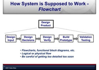 How System is Supposed to Work -
                Flowchart
                Fl    h t

                                   Design
                                       g
                                   Product



 Design             Design          Design          Build         Validation
  Input            Decisions        Verify        Prototype        Testing


                  • Flowcharts, functional block diagrams, etc.
                  • Logical or physical flow
                       g       p y
                  • Be careful of getting too detailed too soon



©2011 Duke Okes
 