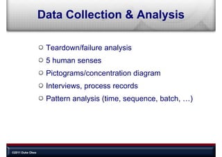 Data Collection & Analysis

                   Teardown/failure analysis
                   5 human senses
                   Pictograms/concentration diagram
                   Interviews,
                   Interviews process records
                   Pattern analysis (time, sequence, batch, …)




©2011 Duke Okes
 