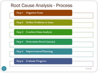 Root Cause Analysis for Students for education and study purpose | PPT