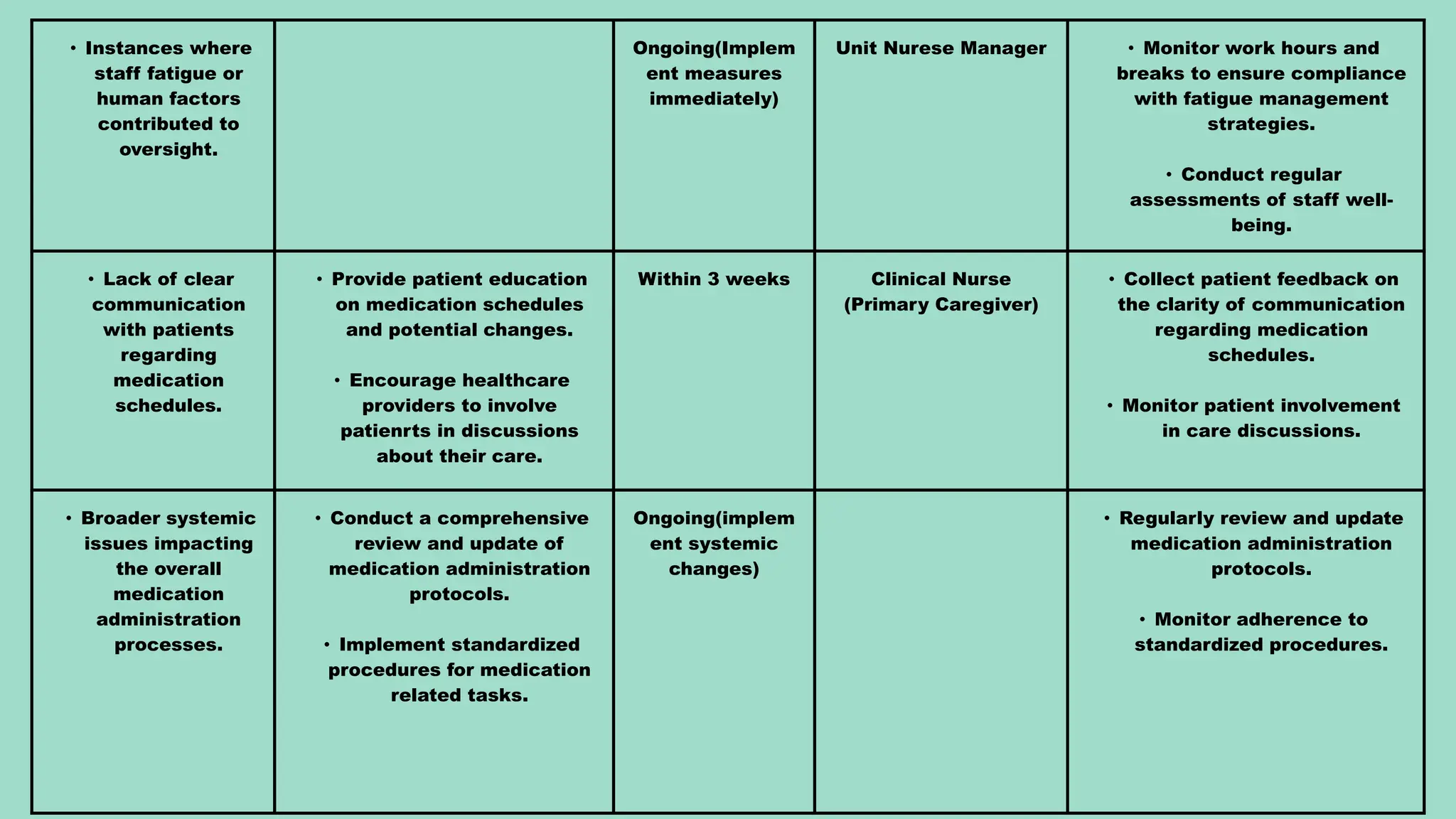 Example of Root Cause Analysis | PPTX