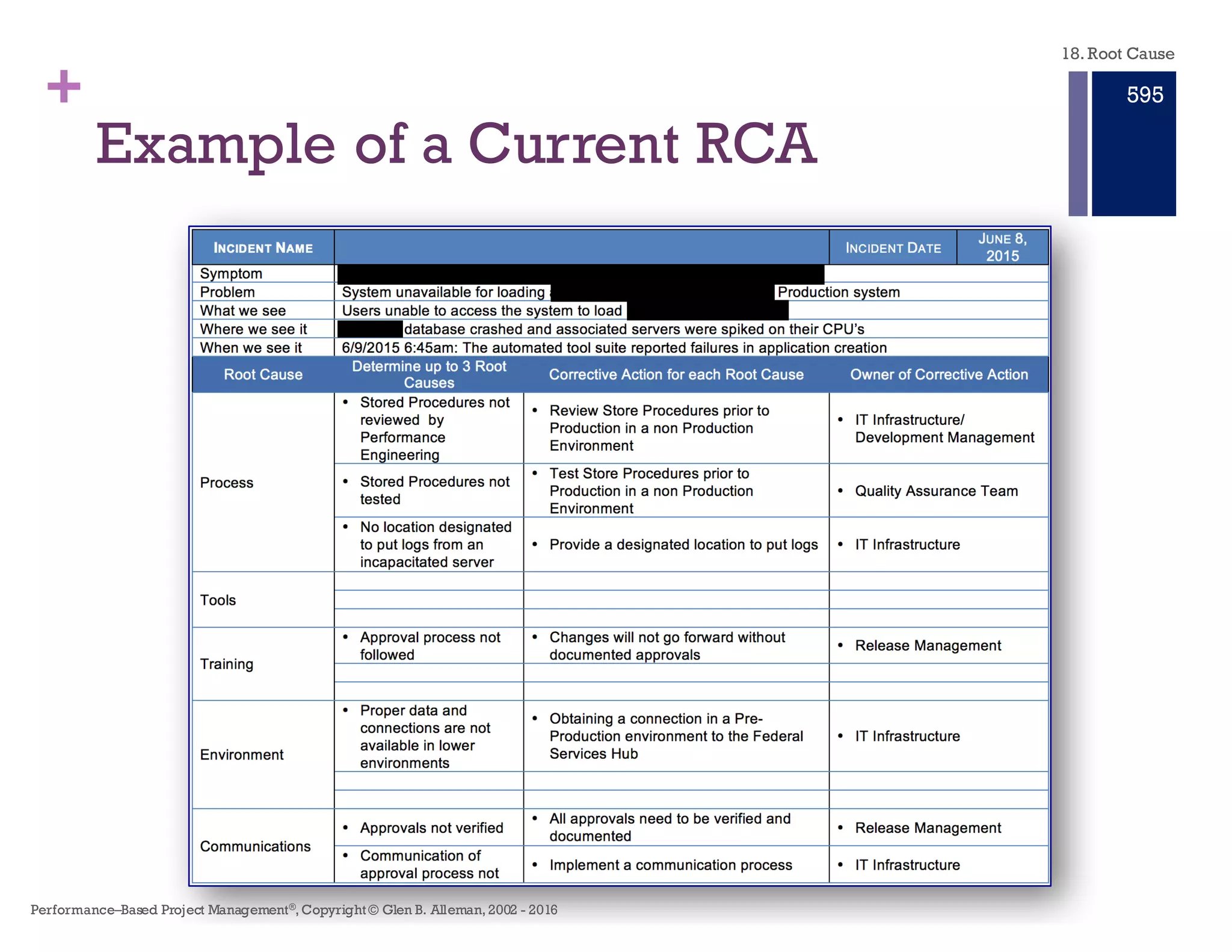 + Actual System Outage Root Cause
Analysis using Apollo Method
889
Performance–Based Project Management®, Copyright © Glen B. Alleman, 2002 ― 2016
Each stopping condition points to the Root cause.
Until these are found only symptoms are
discovered, not the Root cause
18. Root Cause
 