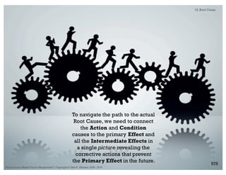 + The Real Problem with Categorical
Thinking
n When interacting with others, we assume there is a single reality
and therefore their categories are like ours.
n They are not.
n We assign value that establishes our basis of understanding and
prejudices.
n If this is not recognized there is danger these prejudices set us up
for failure when trying to produce an effective solution to the root
cause.
18. Root Cause
Performance–Based Project Management®, Copyright © Glen B. Alleman, 2002 ― 2016
869
 