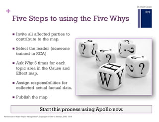 +
18.3 The Apollo
Method
Nothing happens without a cause.
Every time we ask WHY we must find
at least two causes – the Action and
the Condition in which that action
causes the effect.
18. Root Cause
Performance–Based Project Management®, Copyright © Glen B. Alleman, 2002 ― 2016
872
 