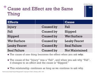 + Five Steps to using the Five Whys
n Invite all affected parties to
contribute to the map.
n Select the leader (someone
trained in RCA)
n Ask Why 5 times for each
topic area in the Cause and
Effect map.
n Assign responsibilities for
collected actual factual data.
n Publish the map.
Start this process using Apollo now.
18. Root Cause
Performance–Based Project Management®, Copyright © Glen B. Alleman, 2002 ― 2016
874
 