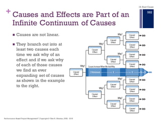 + Cause and Effect are the Same
Thing
n The cause of one thing becomes the effect when you ask why.
n The cause of the “Injury” was a “Fall”, and when you ask why “Fall”,
it changes to an effect and the cause is “Slipped.”
n This relationship continues as long as we continue to ask why.
Effects Cause
Injury Caused by Fall
Fall Caused by Slipped
Slipped Caused by Wet Surface
Wet Surface Caused by Leaky Faucet
Leaky Faucet Caused By Seal Failure
Seal Failure Caused by Not Maintained
18. Root Cause
Performance–Based Project Management®, Copyright © Glen B. Alleman, 2002 ― 2016
876
 