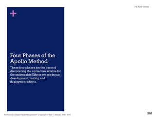 +
18.4 Four Phases of
the Apollo
Method
1. Define the Problem
2. Create the Cause and Effect Chart
3. Identify effective solutions
4. Implement the best solutionsThese four phases are the basis of
discovering the corrective actions for
the undesirable Effects we see in our
development, testing, and
deployment efforts.
18. Root Cause
Performance–Based Project Management®, Copyright © Glen B. Alleman, 2002 ― 2016
880
 