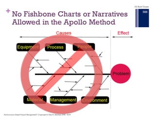 + No Fishbone Charts or Narratives
Allowed in the Apollo Method
18. Root Cause
Performance–Based Project Management®, Copyright © Glen B. Alleman, 2002 ― 2016
882
 