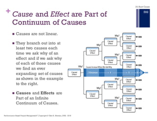 + An Effect Exists Only if Its Causes Exist
in the same Space and Time Frame
n Cause–and–effect
relationships exist with or
without the human
understanding.
n We perceive them relative
to time and space.
n Every causal relationship
is made up of Conditional
causes with a history of
existence over time,
combining with an Action
cause in some defined
time frame and existing in
the same space to create
an effect.
18. Root Cause
Performance–Based Project Management®, Copyright © Glen B. Alleman, 2002 ― 2016
886
 