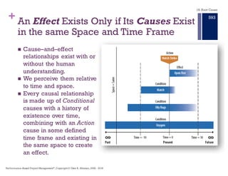 + The Apollo Method structures our
current information collection method
to identify solutions to the Root Cause
Every time-series entry in our current
narrative method is an ACTION cause.
By focusing on ACTION’s and not
associated CONDITION causes, we
leave out important causes that can be
acted on to provide an effective
SOLUTION.
18. Root Cause
Performance–Based Project Management®, Copyright © Glen B. Alleman, 2002 ― 2016
887
 