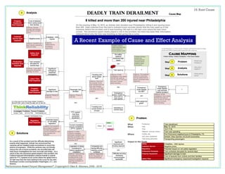 +
A Recent Example of Cause and Effect Analysis
18. Root Cause
Performance–Based Project Management®, Copyright © Glen B. Alleman, 2002 ― 2016
894
 