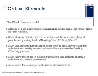 +
n Exposed to the principles of causation to understand that “stuff” does
not just happen.
n Should know that we can find effective solutions to event-based
problems by using RealityCharting® and RC Simplified™.
n Must understand that different perspectives are a key to effective
solutions and easily accommodated when you use the Reality
Charting process.
n Must know their role in defining problems and finding effective
solutions to prevent recurrence.
n Must know that management is behind this initiative.
The Work Force should
Critical Elements
18. Root Cause
Performance–Based Project Management®, Copyright © Glen B. Alleman, 2002 ― 2016
899
 