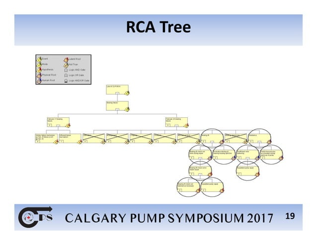 Root Cause Failure Analysis Methods for Pump Failures | PDF