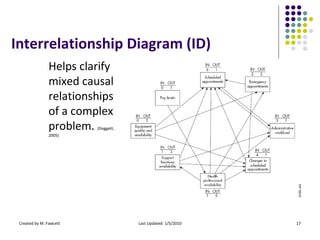 Root Cause Analysis | PPT