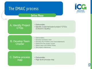 Root Cause Analysis Example Dmaic Root cause analysis by: ICG Team | PDF