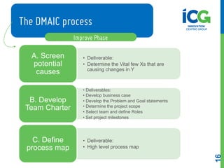 Root Cause Analysis Example Dmaic Root cause analysis by: ICG Team | PDF