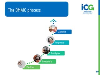 Root Cause Analysis Example Dmaic Root cause analysis by: ICG Team | PDF