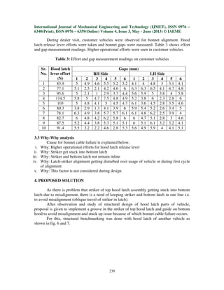 Root cause analysis of field failure concern for improvement | PDF
