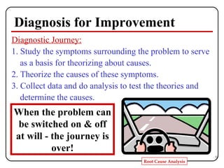 Diagnosis for Improvement Diagnostic Journey: 1. Study the symptoms surrounding the problem to serve as a basis for theorizing about causes. 2. Theorize the causes of these symptoms. 3. Collect data and do analysis to test the theories and determine the causes.  When the problem can be switched on & off at will - the journey is over! 