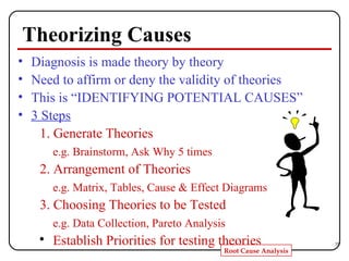 Theorizing Causes Diagnosis is made theory by theory Need to affirm or deny the validity of theories This is “IDENTIFYING POTENTIAL CAUSES” 3 Steps 1. Generate Theories e.g. Brainstorm, Ask Why 5 times 2. Arrangement of Theories e.g. Matrix, Tables, Cause & Effect Diagrams 3. Choosing Theories to be Tested e.g. Data Collection, Pareto Analysis Establish Priorities for testing theories 