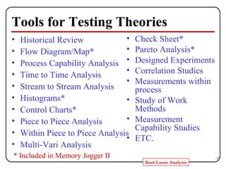 Historical Review Flow Diagram/Map* Process Capability Analysis Time to Time Analysis Stream to Stream Analysis Histograms* Control Charts* Piece to Piece Analysis Within Piece to Piece Analysis Multi-Vari Analysis  Check Sheet* Pareto Analysis* Designed Experiments Correlation Studies Measurements within process Study of Work Methods Measurement Capability Studies ETC. Tools for Testing Theories * Included in Memory Jogger II 