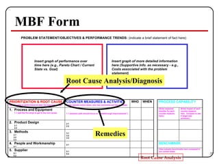 MBF Form Root Cause Analysis/Diagnosis Remedies PROBLEM STATEMENT/OBJECTIVES & PERFORMANCE TRENDS:  (indicate a brief statement of fact here) Insert graph of performance over time here (e.g., Pareto Chart / Current State vs. Goal) Insert graph of more detailed information here (Supportive Info. as necessary - e.g., Costs associated with the problem statement) 
