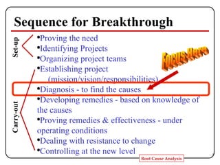 Sequence for Breakthrough Proving the need Identifying Projects Organizing project teams Establishing project (mission/vision/responsibilities) Diagnosis - to find the causes Developing remedies - based on knowledge of the causes Proving remedies & effectiveness - under operating conditions Dealing with resistance to change Controlling at the new level Focus Here Set-up Carry-out 