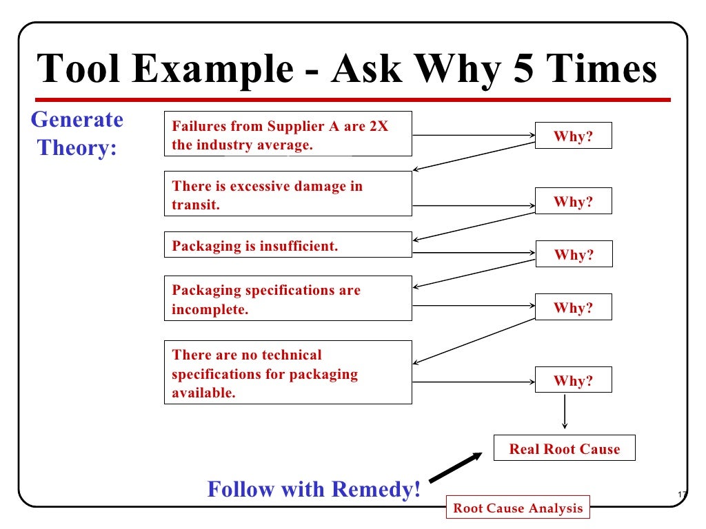 what are the types of root cause analysis