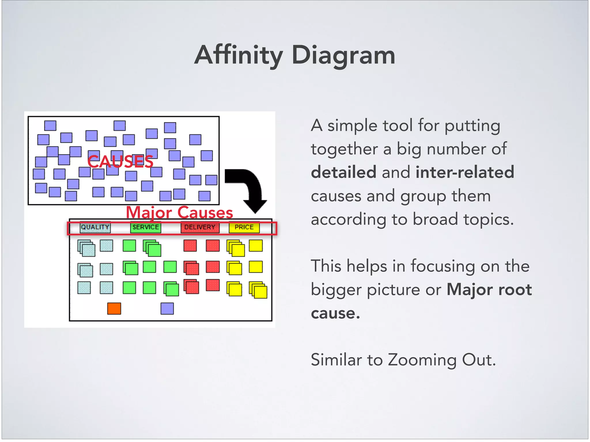 Afﬁnity Diagram
A simple tool for putting
together a big number of
detailed and inter-related
causes and group them
according to broad topics.!
!
This helps in focusing on the
bigger picture or Major root
cause. !
!
Similar to Zooming Out.
CAUSES
Major Causes
 