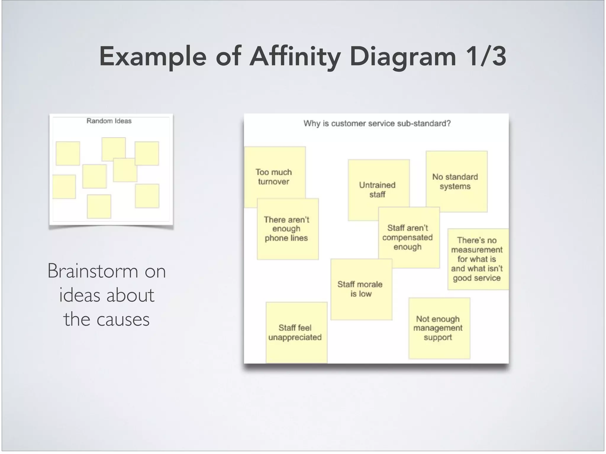 Example of Afﬁnity Diagram 1/3
Brainstorm on
ideas about
the causes
 
