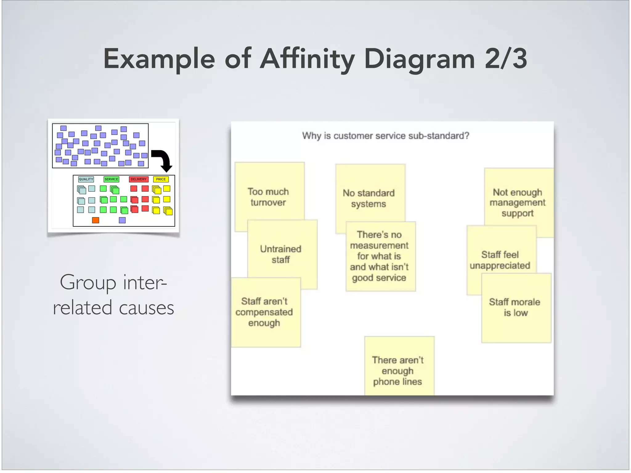 Example of Afﬁnity Diagram 2/3
Group inter-
related causes
 